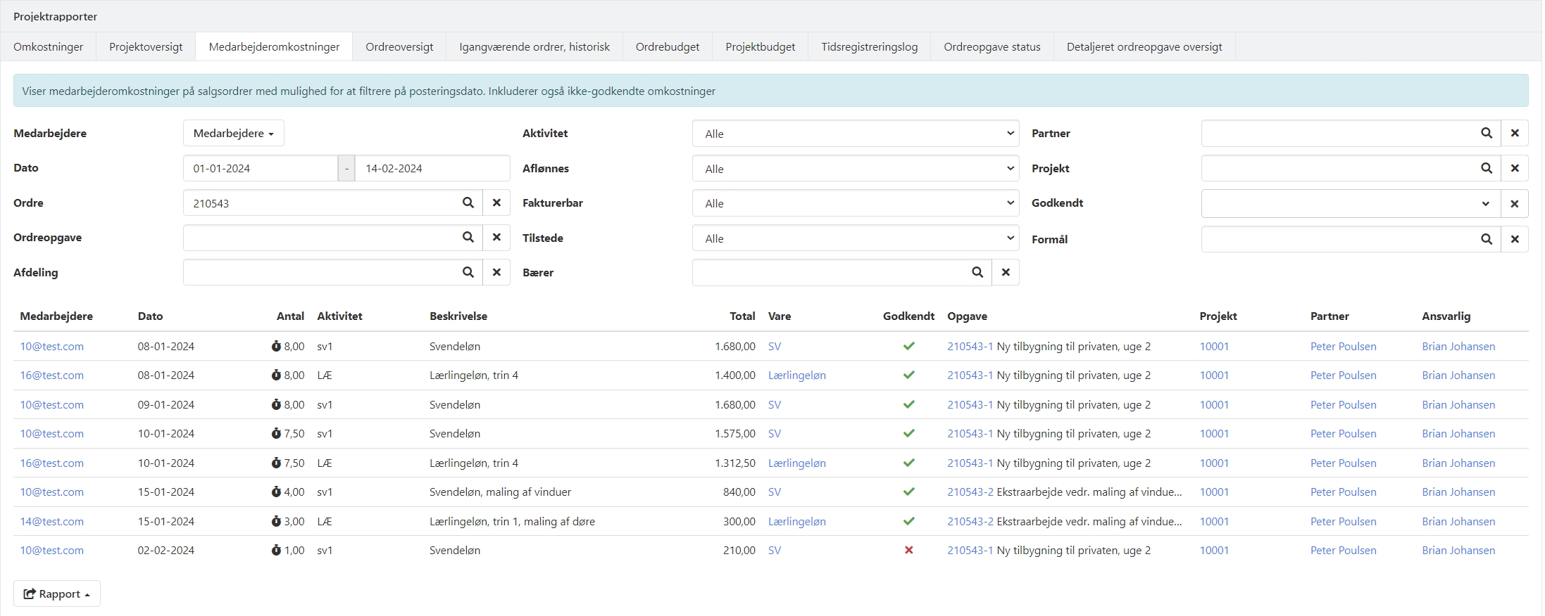 Projektrapporten Medarbejderomkostninger