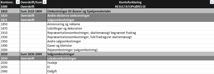 Udsnit af ny standardkontoplan i Danmark