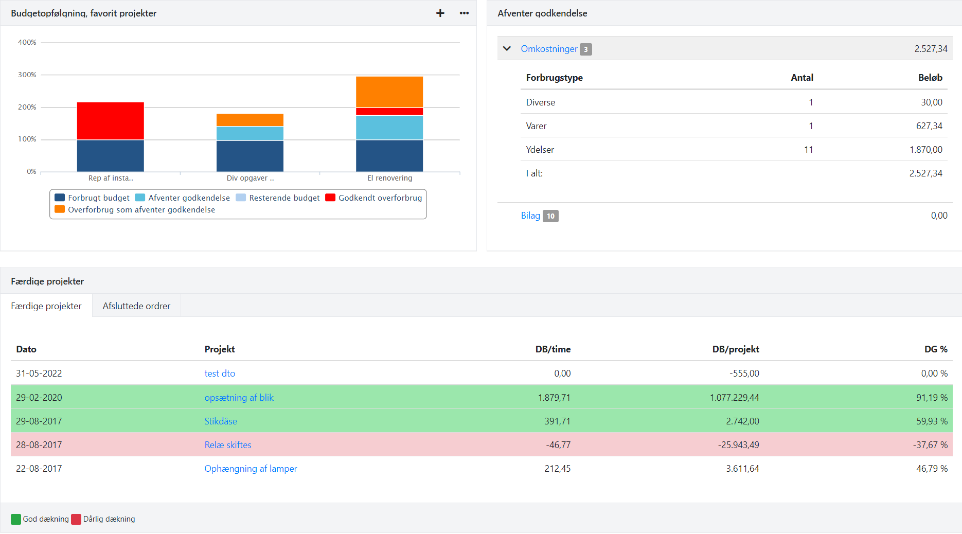 Eksempel på et projekt dashboard i Xena